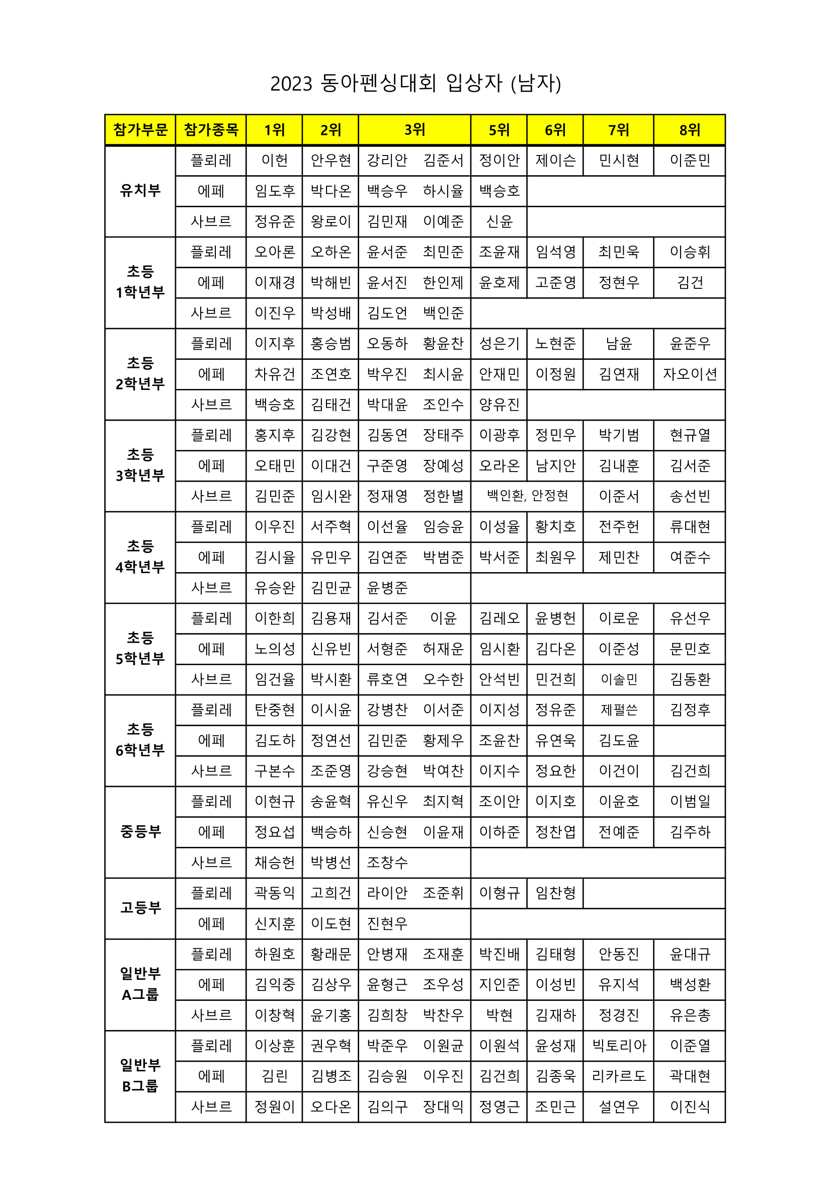 2023대회 남자 수상자
