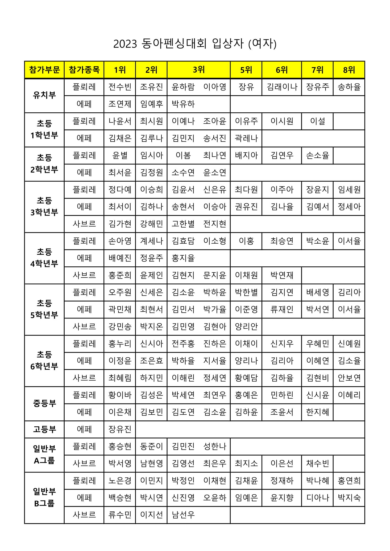 2023대회 여자 수상자